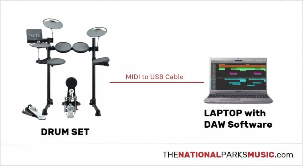 connect the electronic drum set with usb midi converter