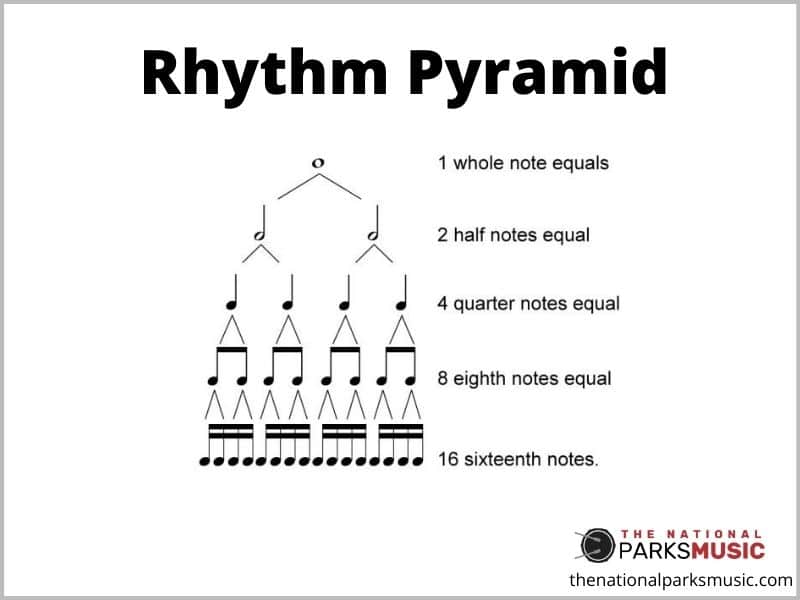 Rhythm Pyramid