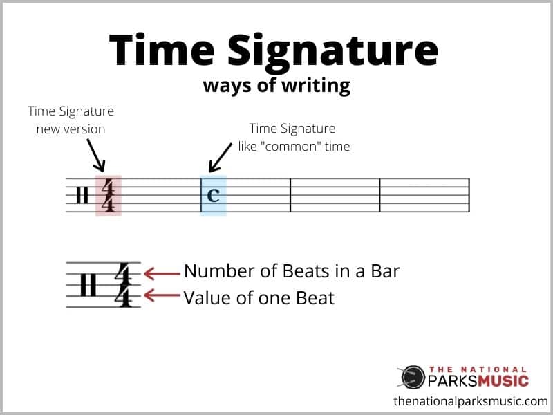 Time Signature - ways of writing