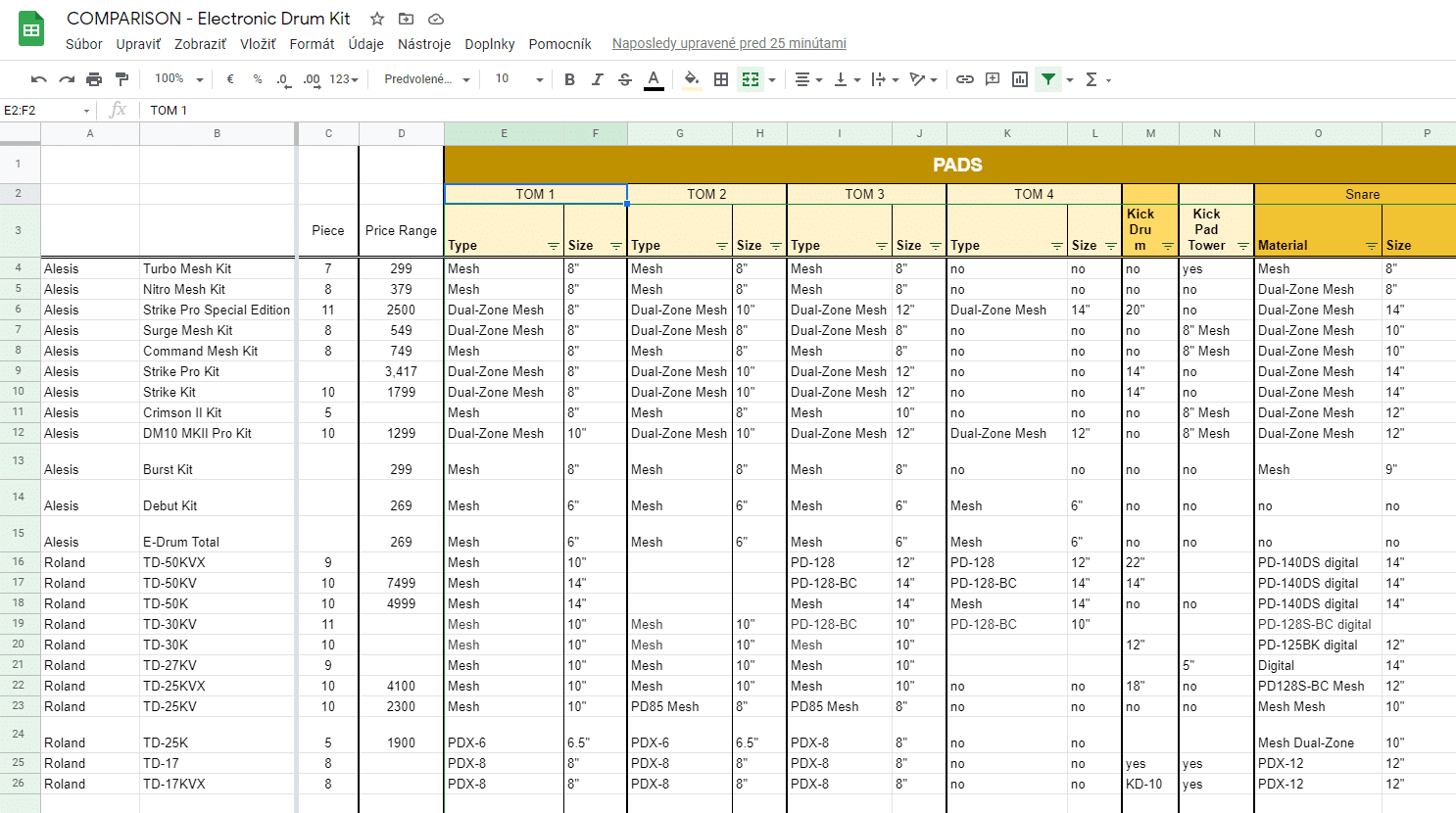 Roland TD1K Kit Review Best Kit For Beginners
